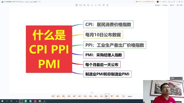 什么是CPI、PPI、PMI?