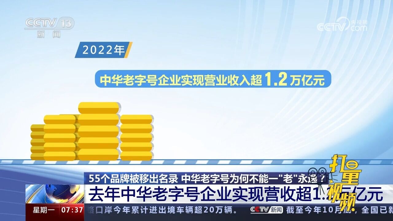 去年中华老字号企业实现营收超1.2万亿元