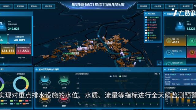 排水管网GIS综合应用系统