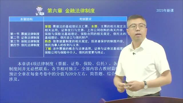 2023年中级经济法第六章金融法律制度知识框架与分值,盛戈主讲.#金融法律制度 #中级经济法