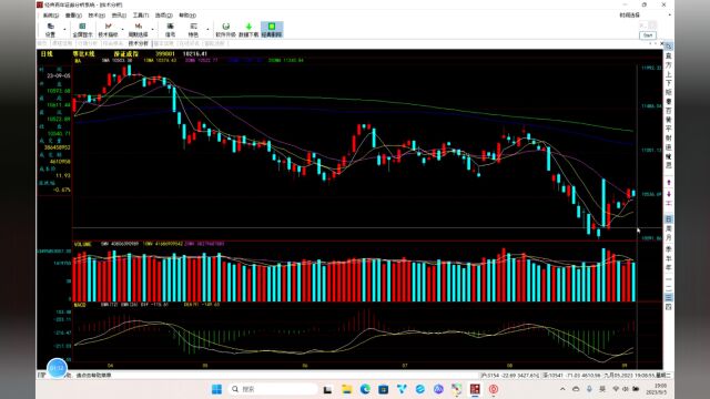 20230905市场行情复盘:滞涨下跌