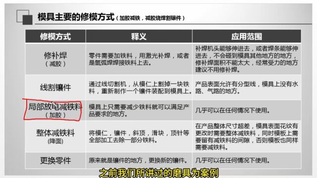 UG编程→模具修改方案与案例编程一期一节,获取免费学习资料和了解UG编程 三轴,四轴,五轴系统课程,加助教老师星星V:ug13141