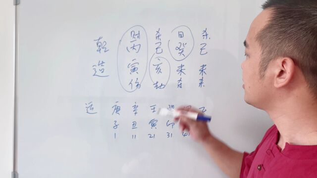 八字中容易创业的人