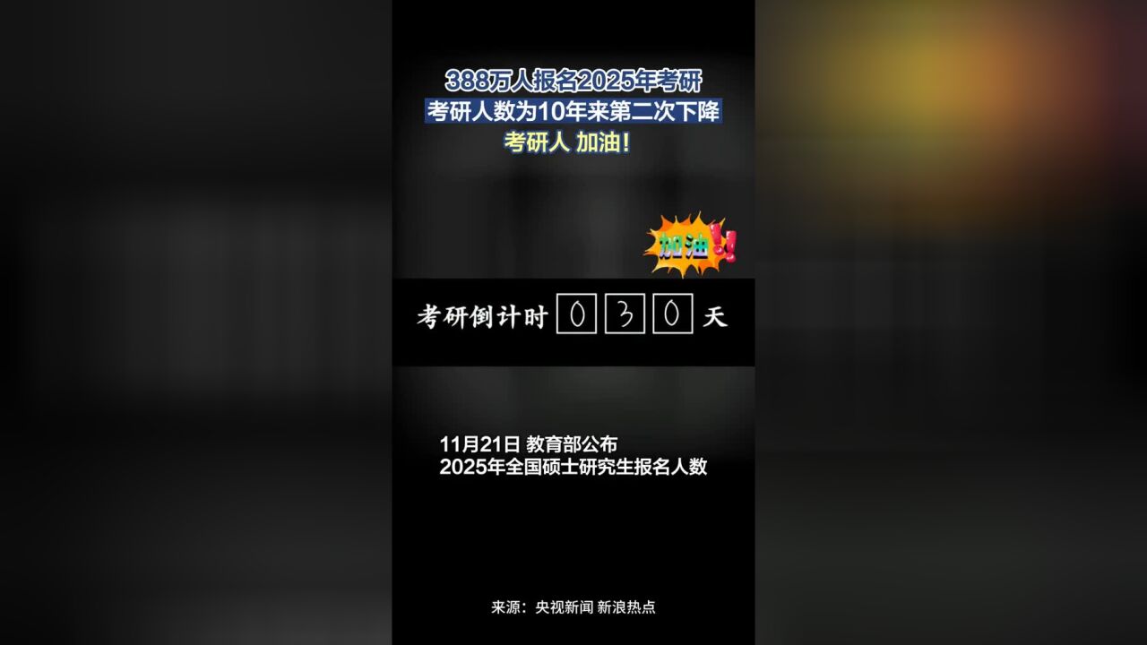 考研人数连续两年下降,11月21日,教育部公布2025年全国硕士研究生报名人数,据统计,2025年全国硕士研究生报名人数为388万,较2024年再降50万!