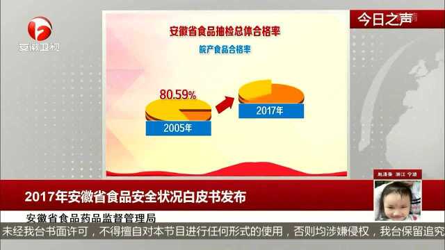 2017年安徽省食品安全状况白皮书发布