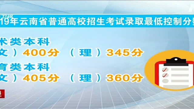 我省2019年高考录取最低控制分数线划定