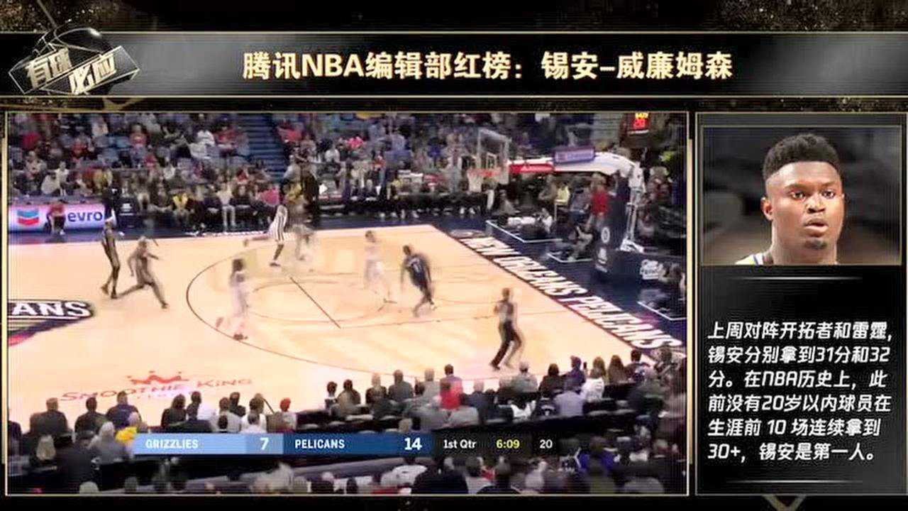 腾讯NBA编辑部上周红榜:锡安生涯前十场连续30+成为NBA历史20岁内第一人