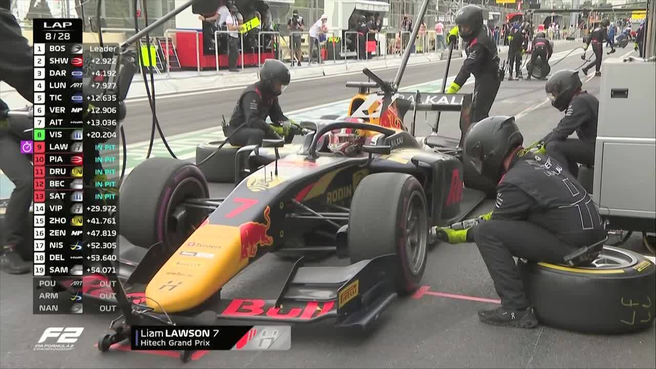 【回放】F2阿塞拜疆站正赛