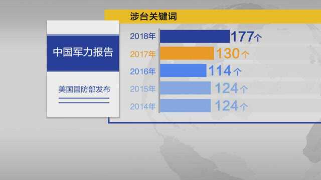 2018年度美《中国军力报告》涉台关键词剧增