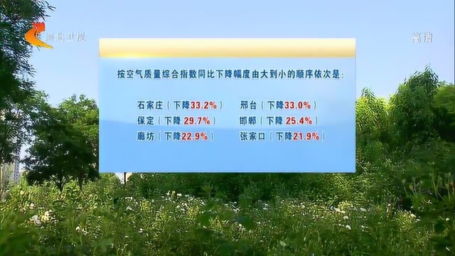 河北9月空气质量排名出炉 石家庄改善程度最大