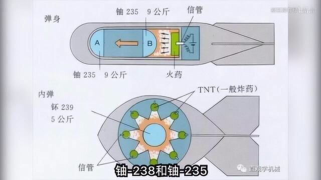 关于铀矿的核能介绍 光下的矿石颜色非常漂亮