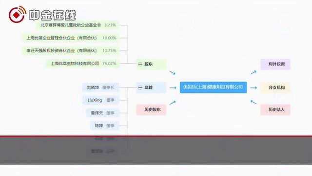 刘强东夫妇又有新动作 章泽天成公司新进董事