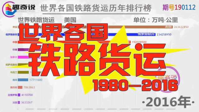 世界各国铁路货运历年对比排行榜19802016——中国加油