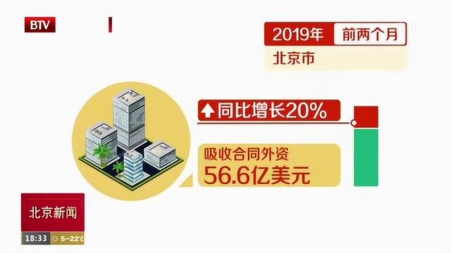 今年前两月北京利用外资保持平稳 科技和信息服务业成主要投向