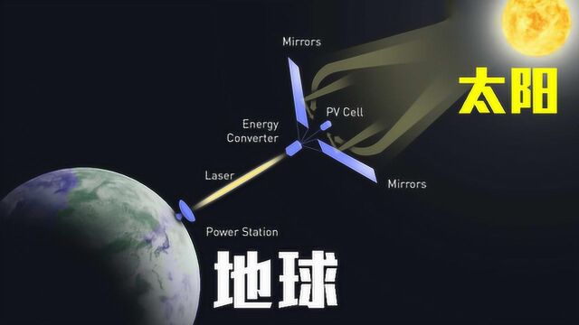 NASA最新探测,太阳到地球能量不守恒,科学分析能量传递过程!