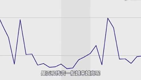 为什么我国离婚率越来越高情感专家给出了答案，网友我想静静