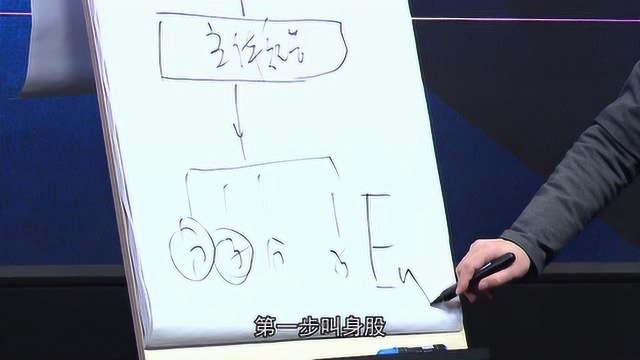 包启宏:新员工从进入公司到成为股东,需要设计几个步骤才算正规?