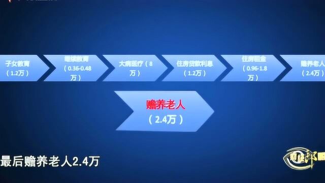 工资过5000就要交个税,如果你符合条件,工资过9400才交