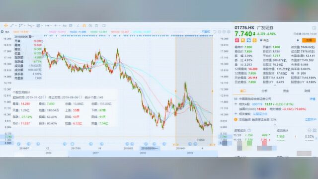 广发证券场外衍生品业务遭限半年 基金“爆雷”余波何时了