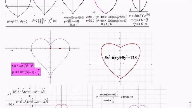 数学史上的情人节,笛卡尔的心形图,你会多少种方法画呢