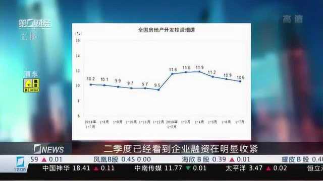 17月全国房地产开发投资增速继续下滑