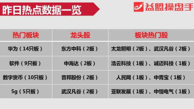 竞价看点:机构资金加仓手机产业链 哪些标的有机会?