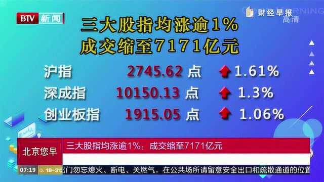 三大股指均涨逾1% 成交缩至7171亿元