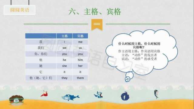 三年级英语重点知识归纳总结(6)——人称代词主格和宾格形式