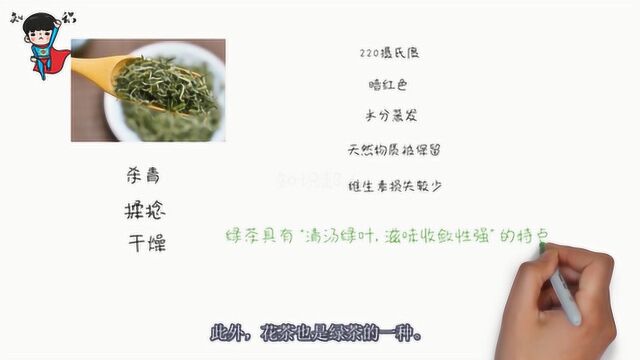 茶树叶是绿的,为何茶叶还分红茶和绿茶发行