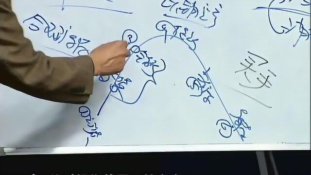 经销商如何做到科学订货(上)