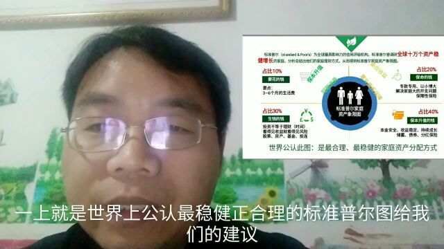 今天学习了,世界上公认的家庭资产分配方式,大家看看怎么样