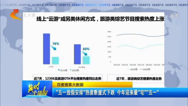 “五一放假安排”热度断崖式下跌,今年迎来最“宅”五一