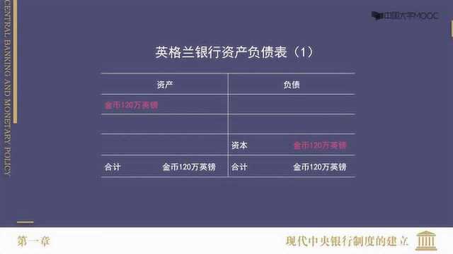 中央银行与货币政策37.货币政策框架演进(1)