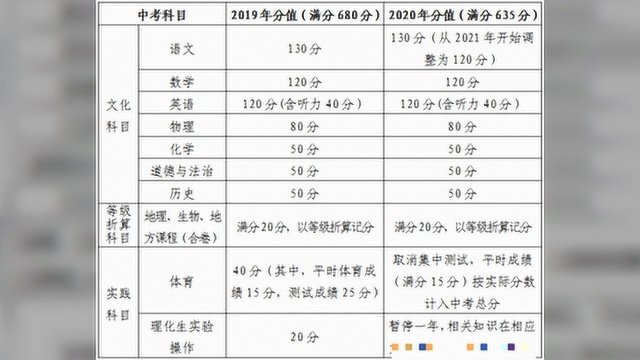 刚刚,湖北一地发布中考新政:这类人员子女加10分