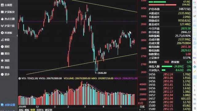 8039中国A股市场2020年6月行情展望