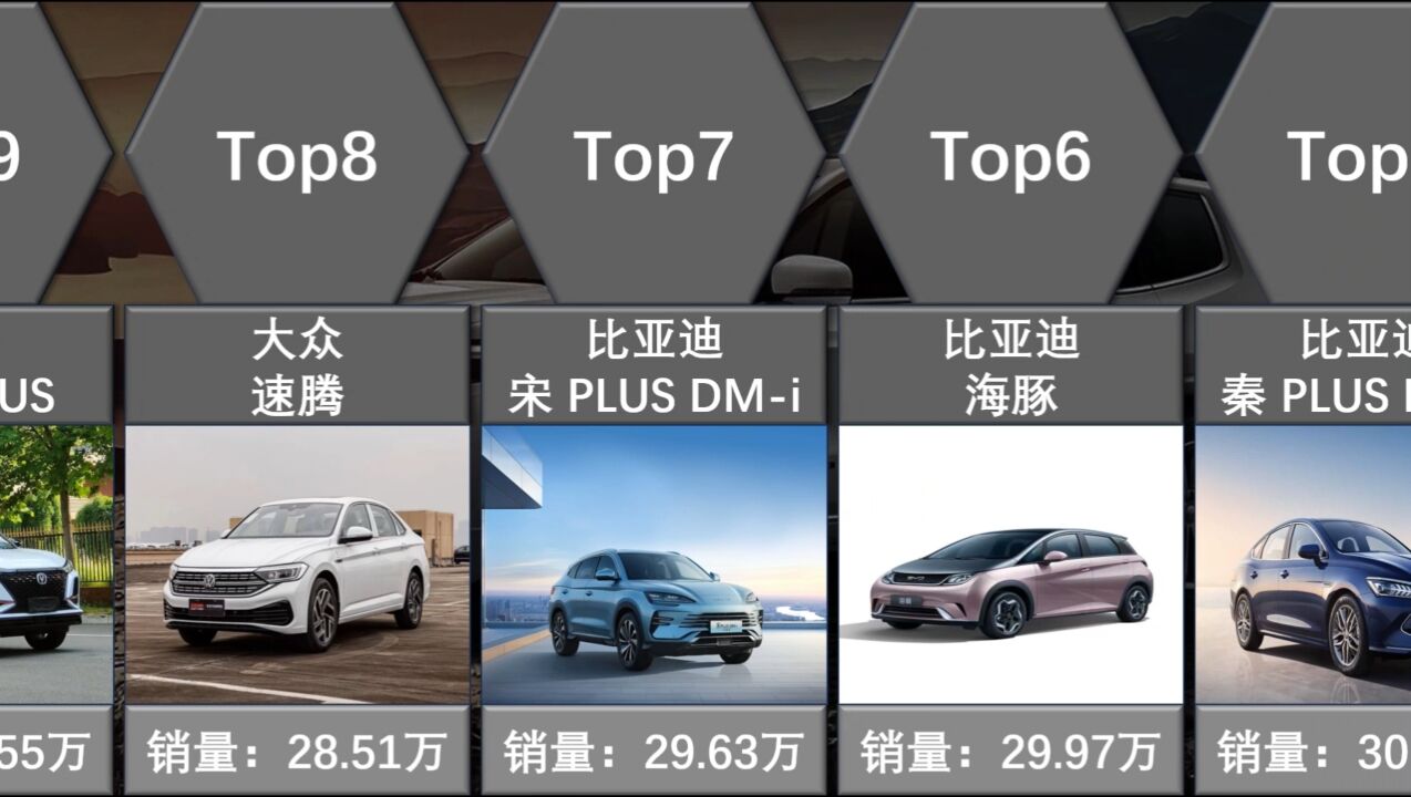 2023年各汽车品牌车型销量Top15,比亚迪上榜5种,特斯拉位居首位