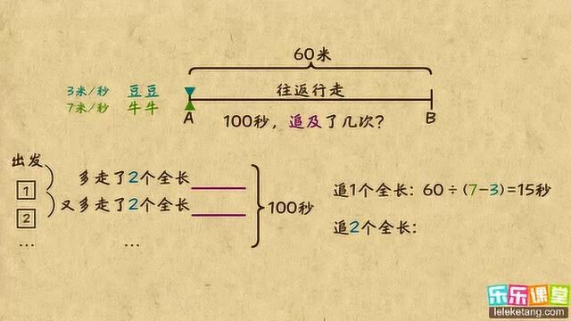 多次往返中次数的计算