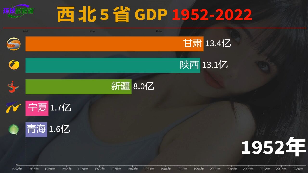 西北经济发动机!西北5省70年GDP变化,陕西增长2500倍