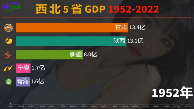 西北经济发动机!西北5省70年GDP变化,陕西增长2500倍