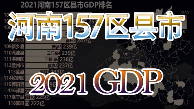 河南157区县市GDP排名,看河南地区间发展差距如何