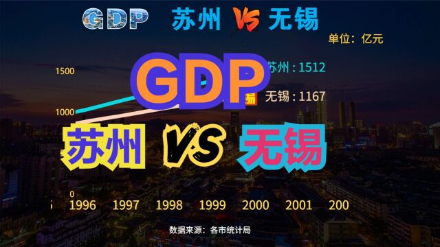 苏南两大万亿名城相比,谁更强?近45年,苏州VS无锡GDP对比