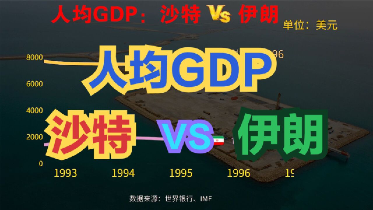 沙特伊朗相比,谁的实力更强?近70年,沙特VS伊朗人均GDP对比