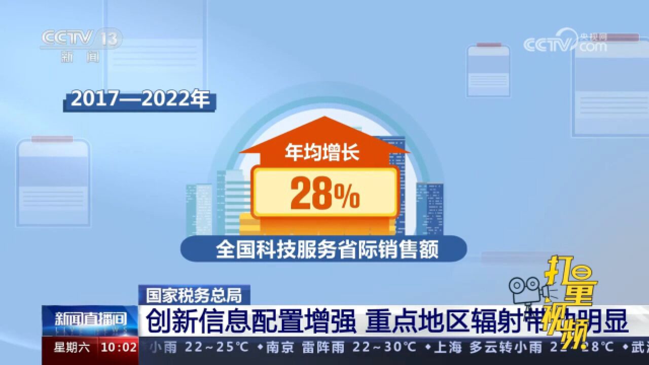 国家税务总局:创新信息配置增强,重点地区辐射带动明显