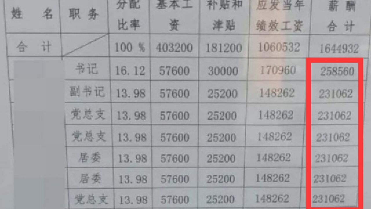 平均月薪2万?东莞一社区干部薪酬表曝光,社区回应:算中等水平