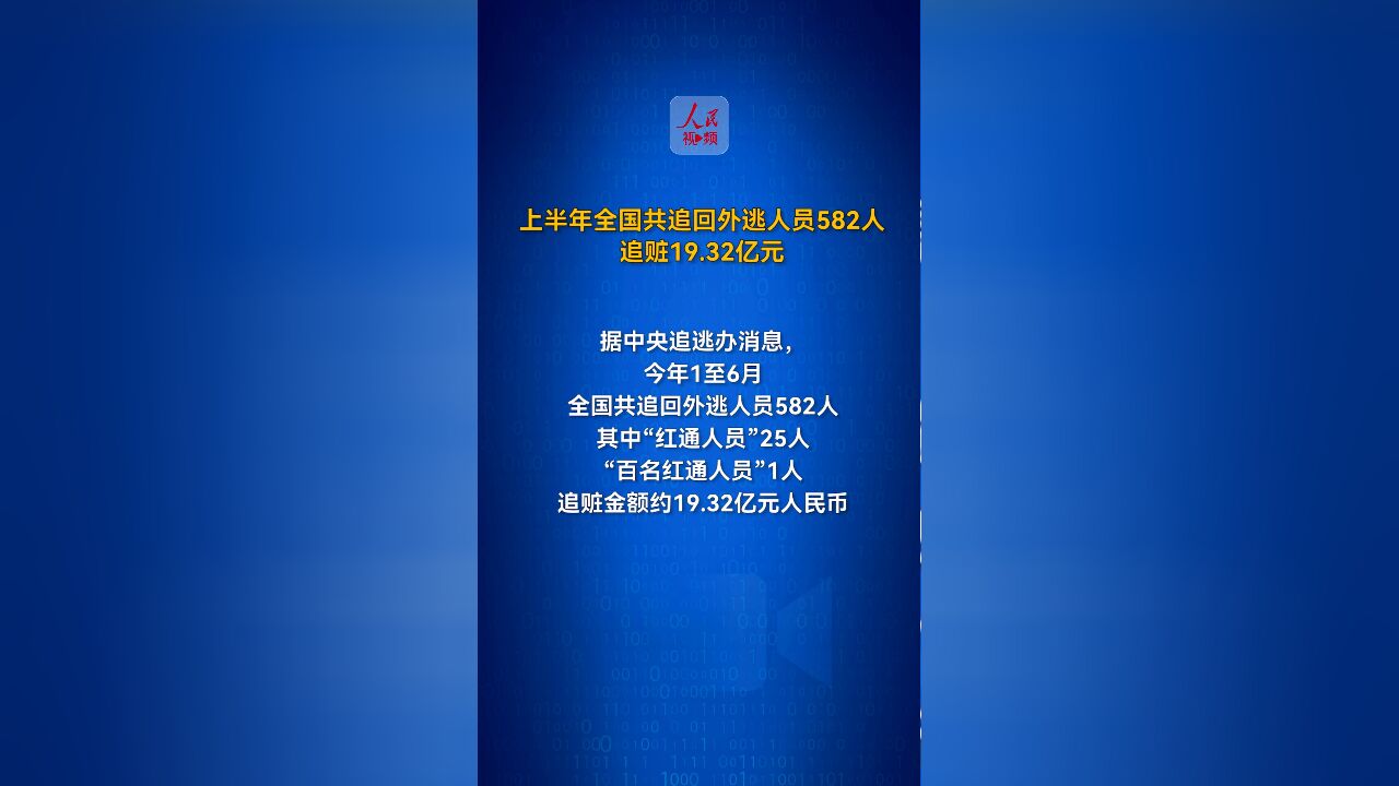 中央追逃办:上半年全国共追回外逃人员582人,追赃19.32亿元