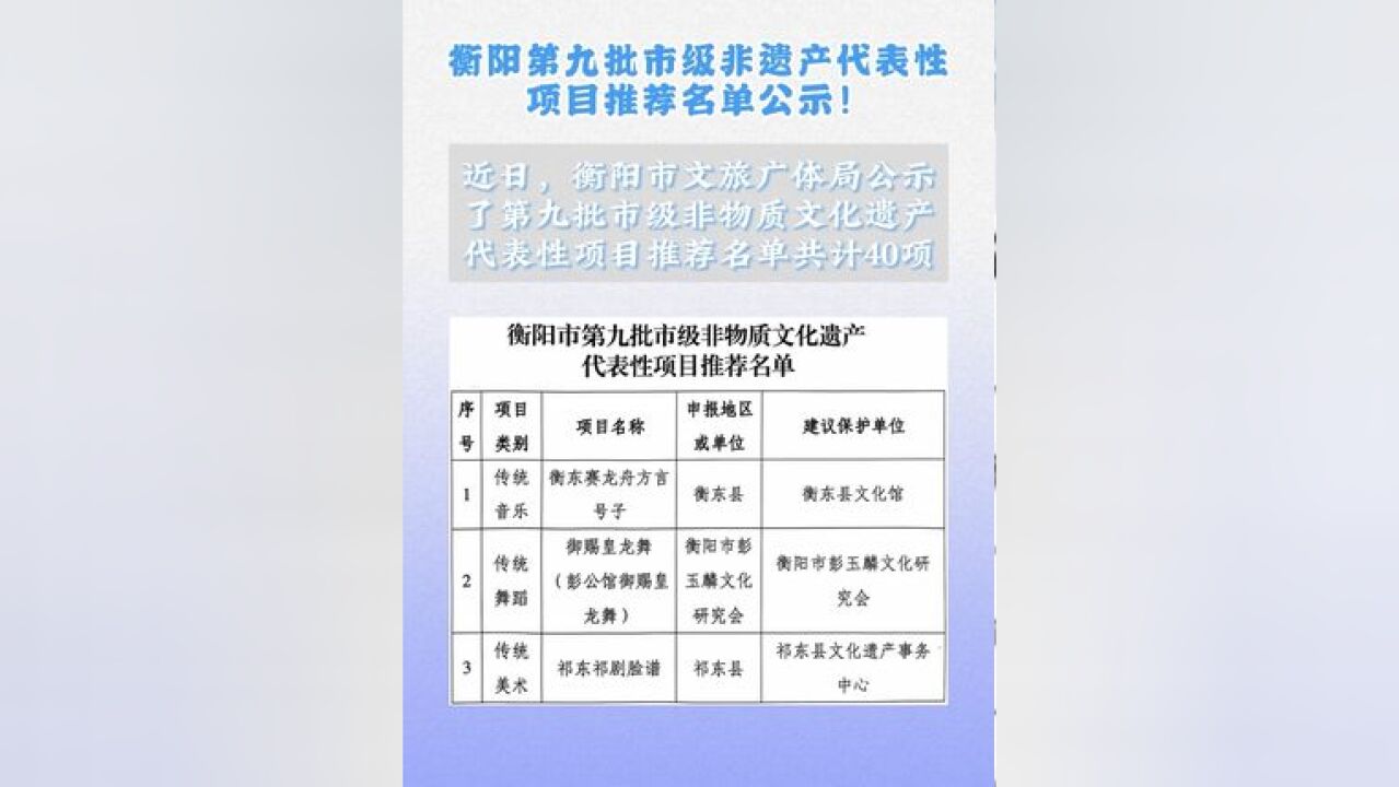 衡阳市第九批市级非物质文化遗产代表性项目推荐名单公布!