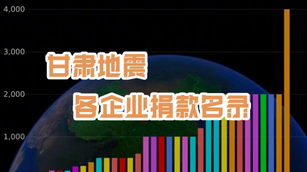 甘肃救援基本结束,柱形图具象展示灾区捐款企业名单:最高4千万