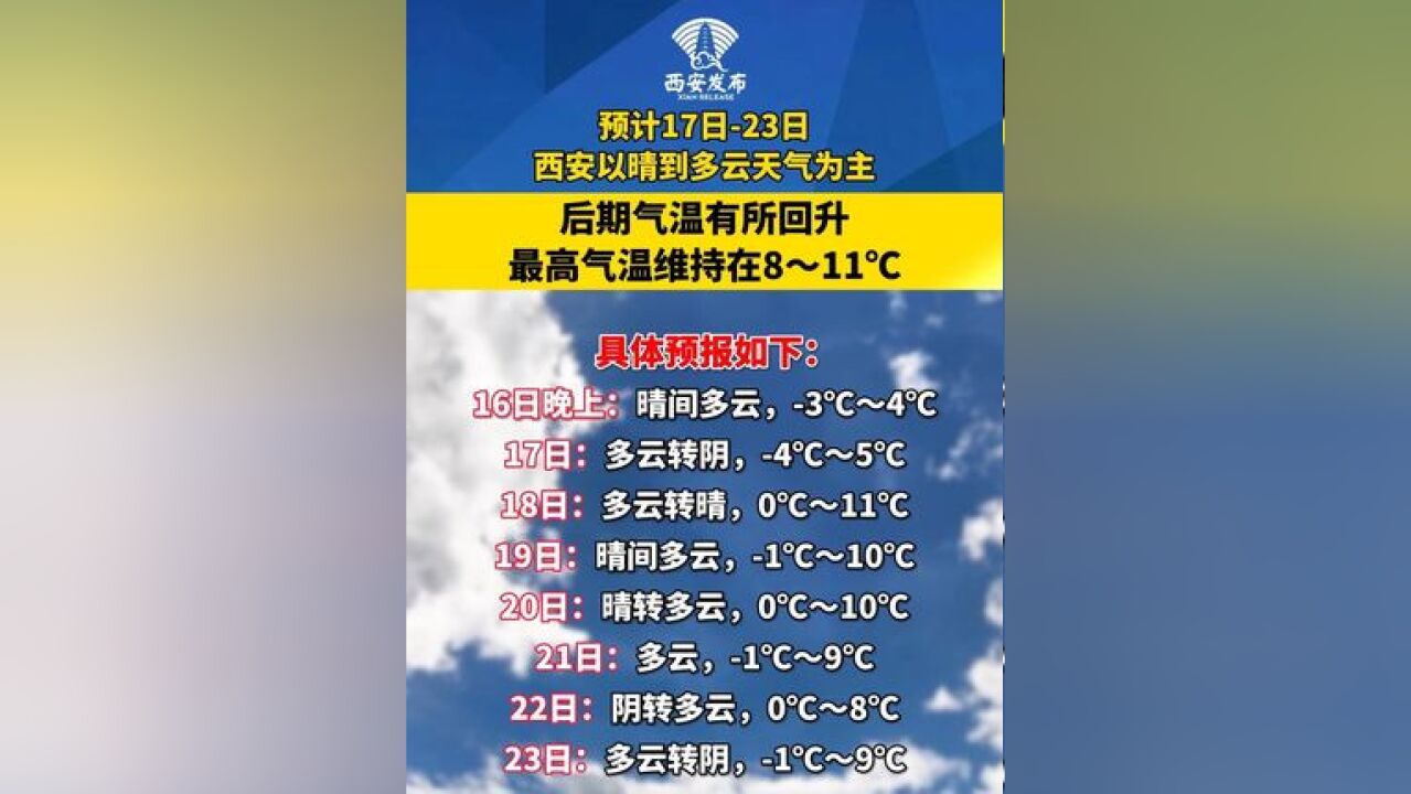 西安市气象台1月16日16时发布“春运”专题天气预报