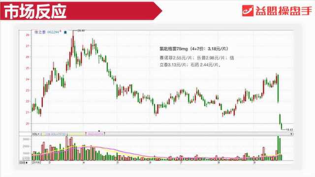 主题分享 :带量采购全国扩围 行业格局逐渐清晰