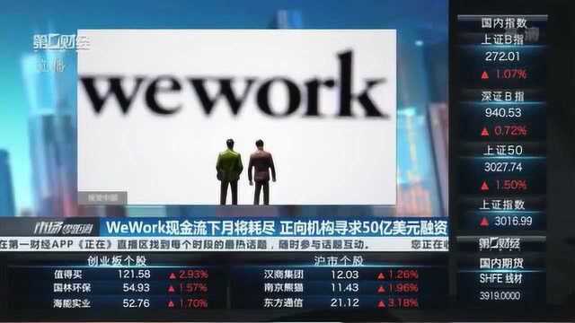 WeWork现金流下月将耗尽,正向机构寻求50亿美元融资